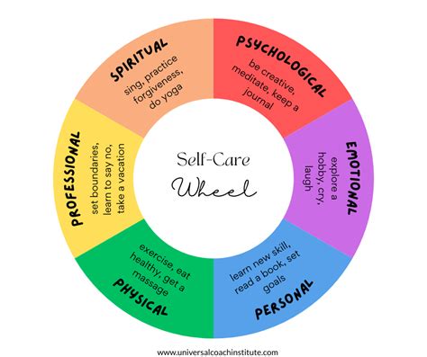 Printable Self Care Wheel Worksheet