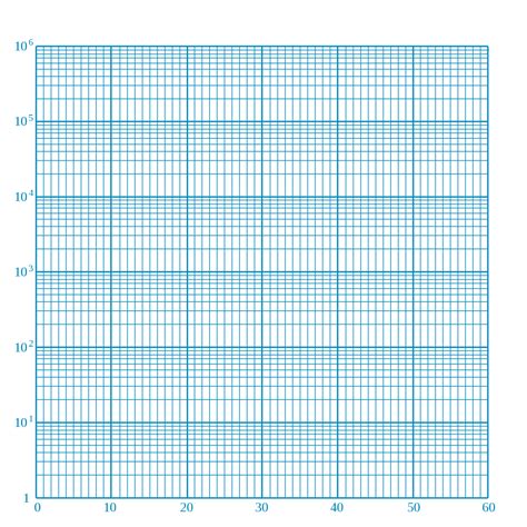 Printable Semi Log Graph Horizontal Paper