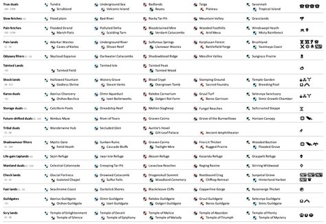 Printable Set List Mtg