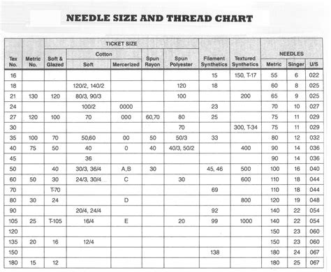 Printable Sewing Size Thread Chart