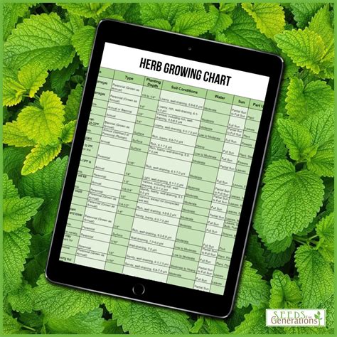 Printable Shade Growing Chart