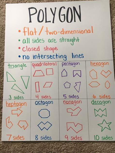 Printable Shape Chart 3Rd Grade