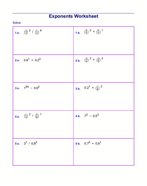 Printable Sheet Of Exponent Properties