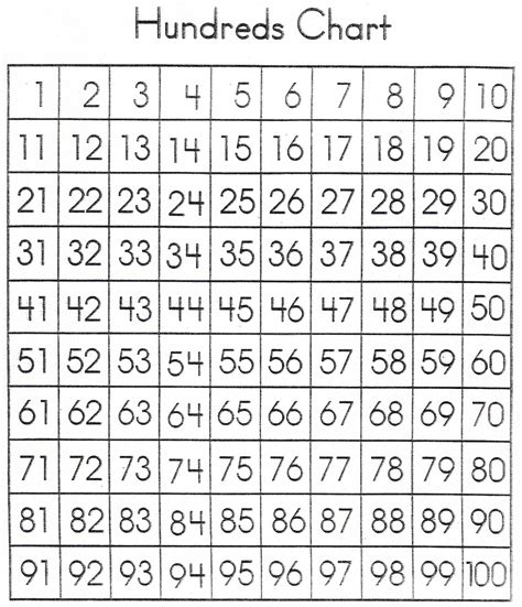 Printable Sheet With Numbers 1-100