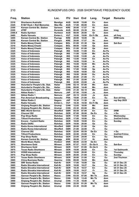 Printable Shortwave Radio Frequency List