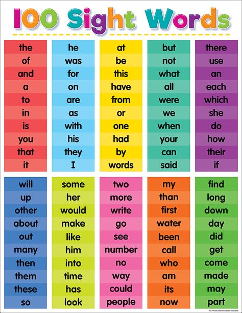 Printable Sight Word Chart