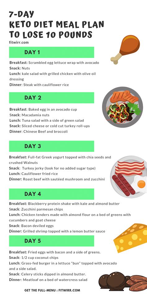 Printable Simple Keto Plan