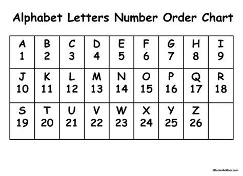Printable Simple Letter To Number Code Pdf