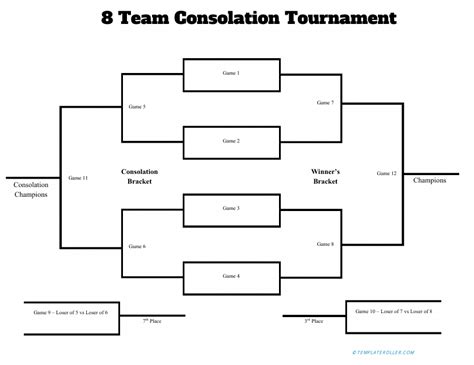 Printable Single Elimination Plus One Consolation Game Bracket