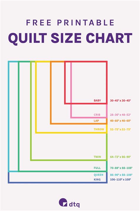 Printable Size Chart For Quilts