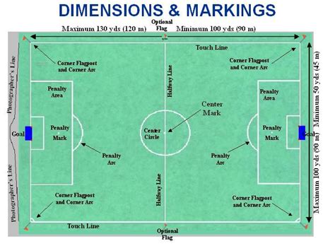 Printable Soccer Field Layout: Everything You Need To Know
