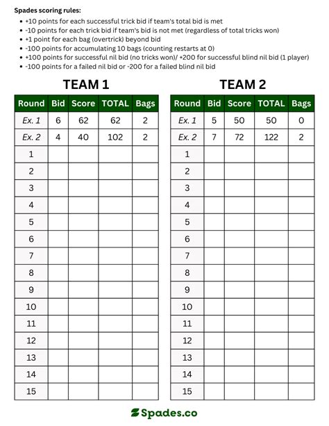Printable Spades Score Sheet Pdf