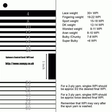 Printable Spinners Control Card