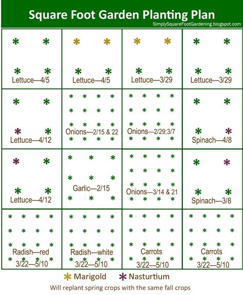 Printable Square Foot Gardening Spacing Chart: Tips And Tricks