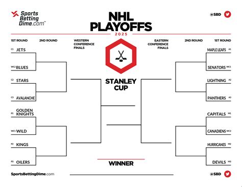 Printable Stanley Cup Brackets
