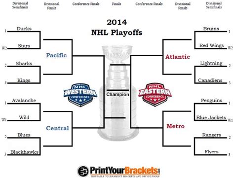 printable stanley cup playoff bracket 2014