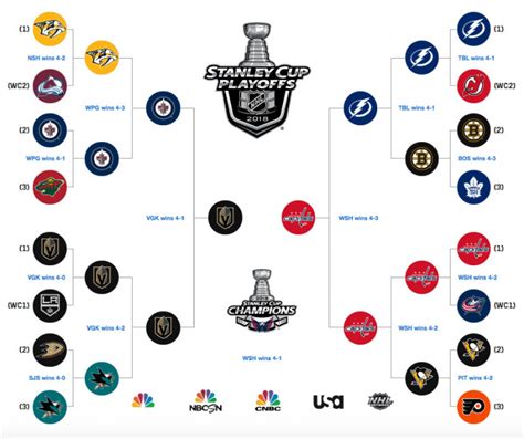 printable stanley cup schedule 2021