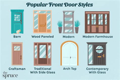 Printable Styles Of Doors