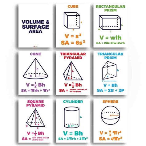 Printable Surface Area And Volume Formula