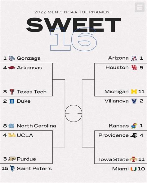 printable sweet 16 bracket with times