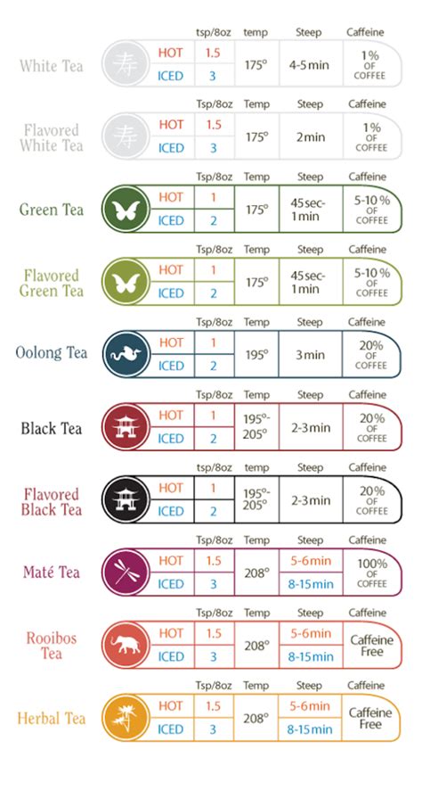 Printable Tea Brewing Chart