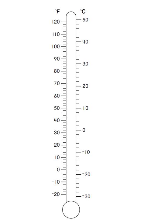 Printable Thermometer With Negative Numbers