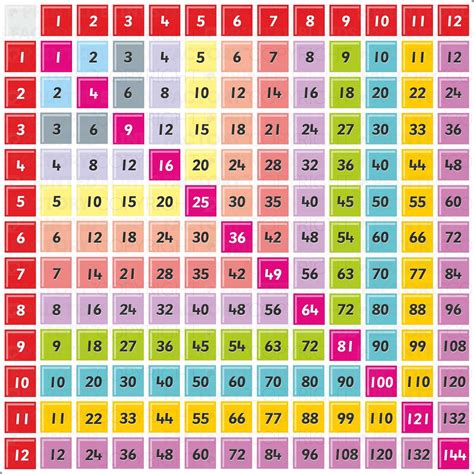 Printable Time Tables Chart: An Essential Tool For Time Management