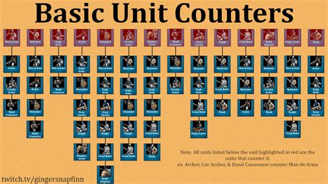 Printable Unit Counter Sheet