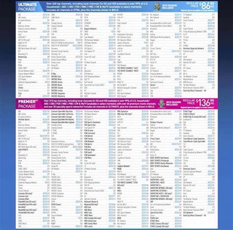 Printable Uverse Cahnnel Guide