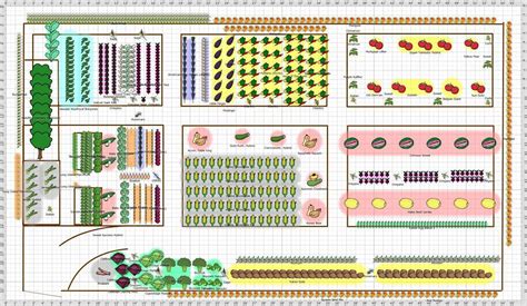 Printable Vegetable Garden Layout