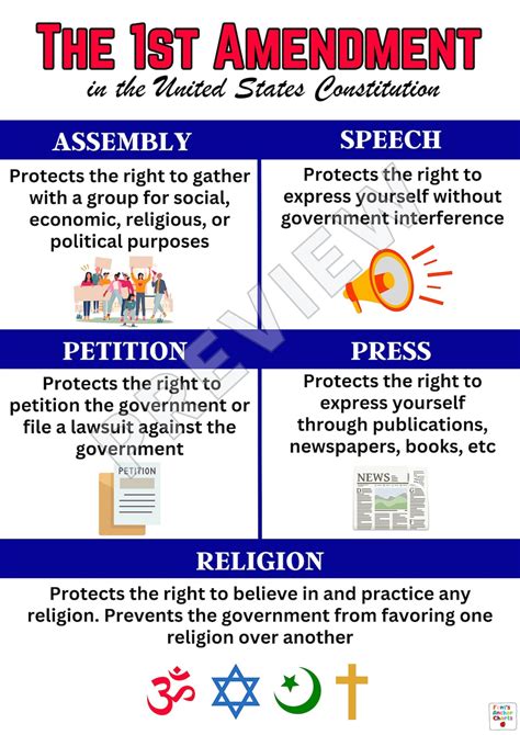 Printable Version Of First Amdendment