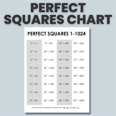 Printable Version Of Perfect Square Tables