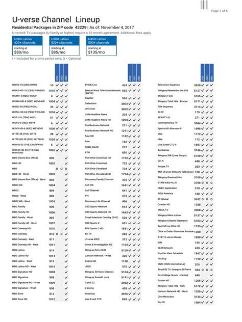 Printable Version Uverse Channel Lineup