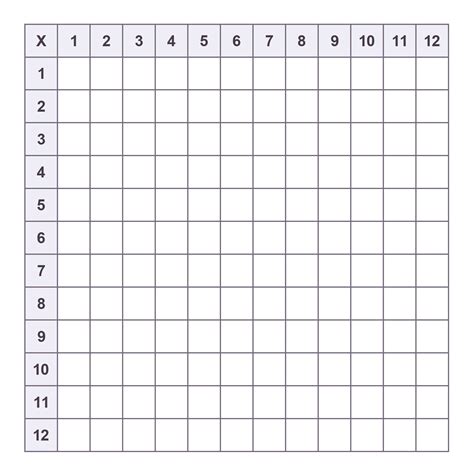 Printable Vertical Multiplication Table Chart