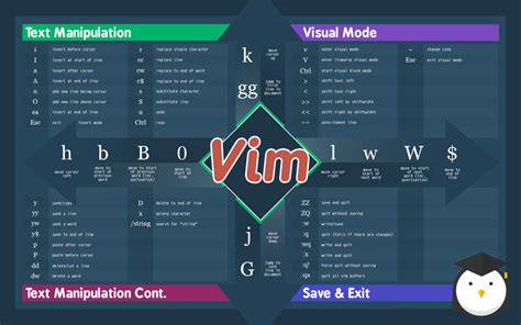 Printable Vim Cheatsheet Reddit