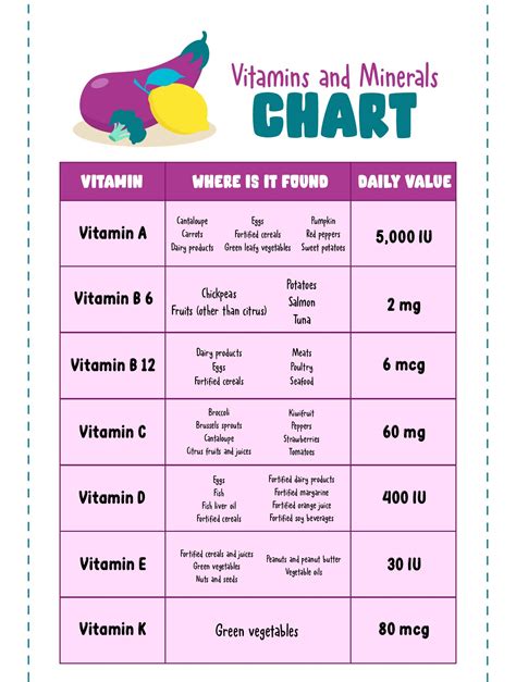 Printable Vitamins Chart Pdf