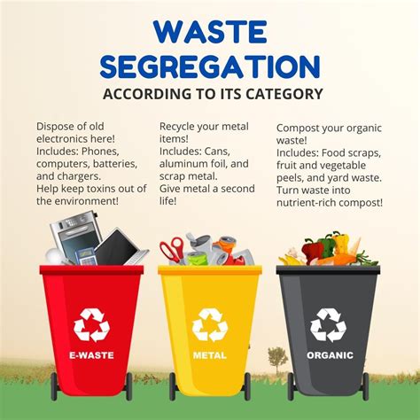 Printable Waste Segregation Signage
