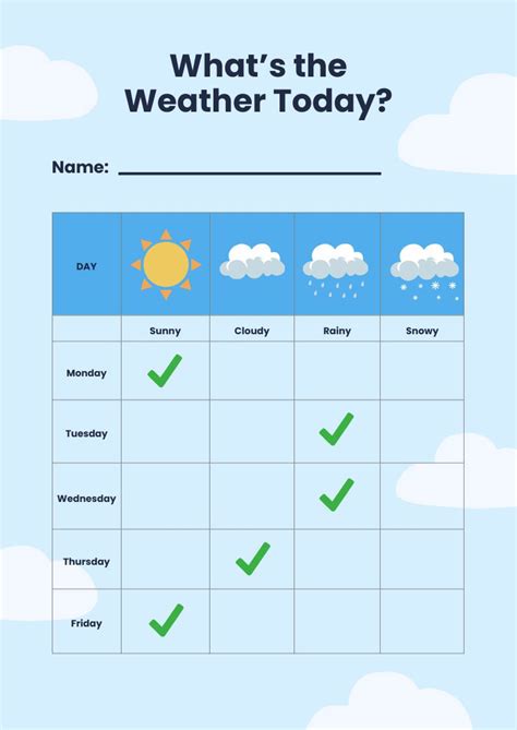 Printable Weather Forecast Board