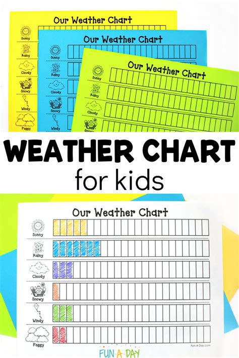 Printable Weather Graphs For Classroom