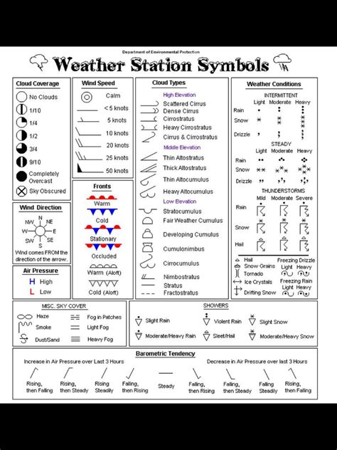 Printable Weather Map Symbols