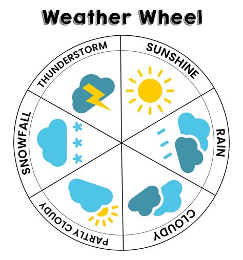 Printable Weather Wheel Chart
