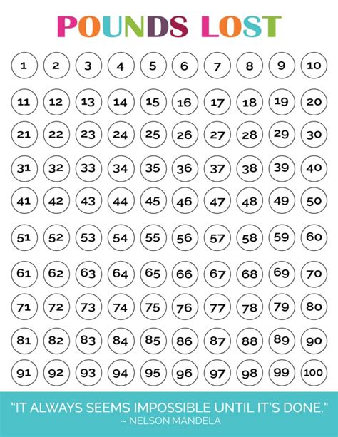 Printable Weight Loss Pound Tracker