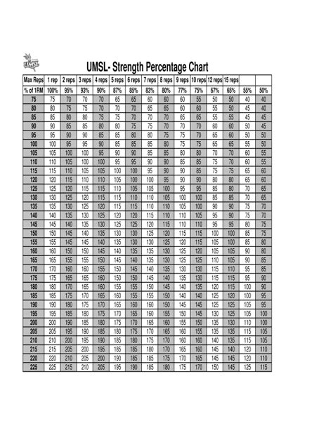 Printable Weight Room Percentage Chart