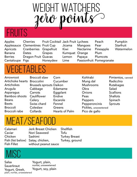 Printable Weight Watchers Zero Point List