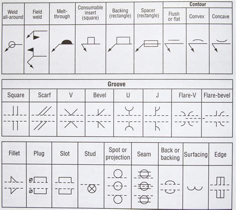 Printable Weld Symbol Table