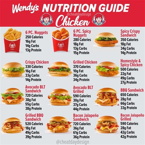 Printable Wendys 444 Menu