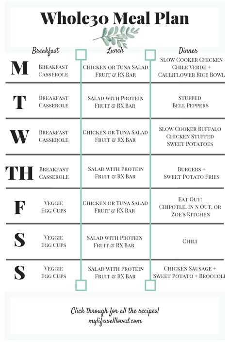 Printable Whole 30 Plan Template