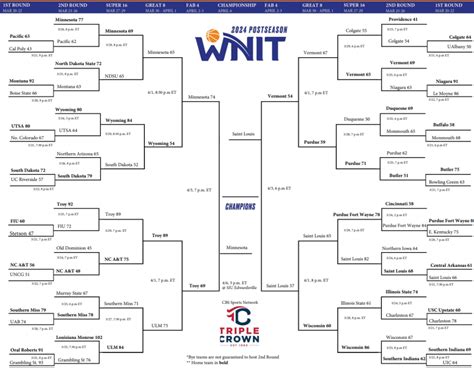 Printable Wnit Bracket 2024
