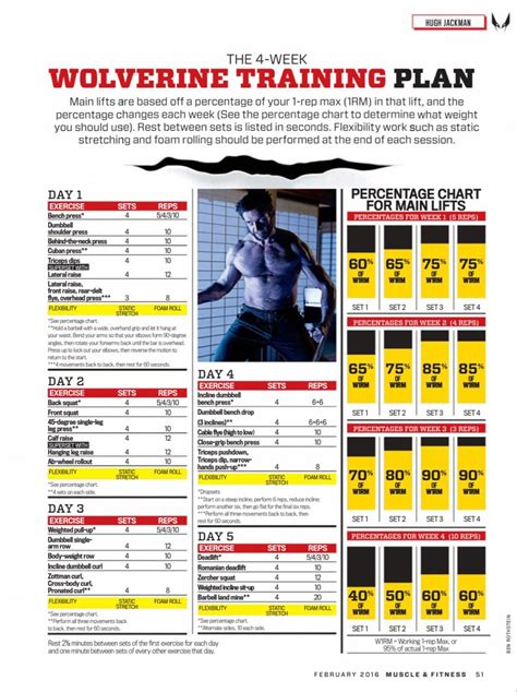 Printable Wolverine Workout And Diet Plan