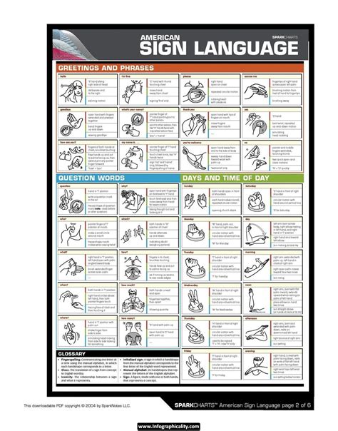 Printable Word Sign Language Chart